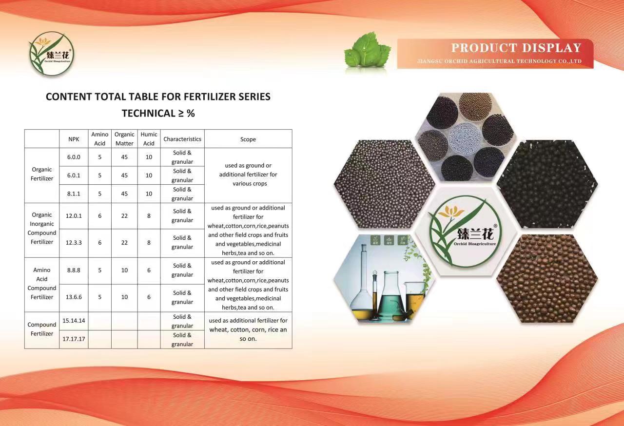 Content total table for fertilizer series technical
